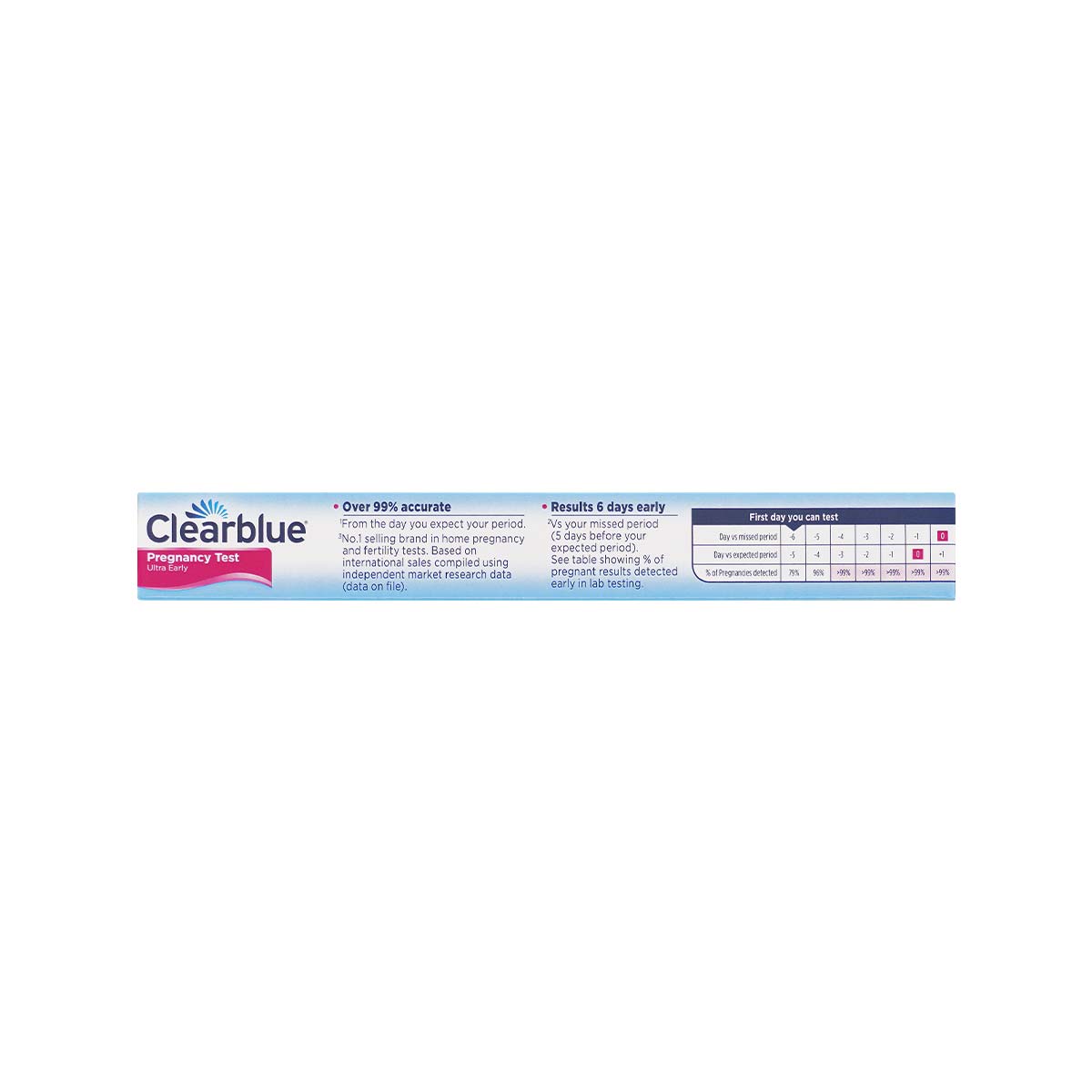 Clearblue Ultra Early Pregnancy Test 1S-p_3
